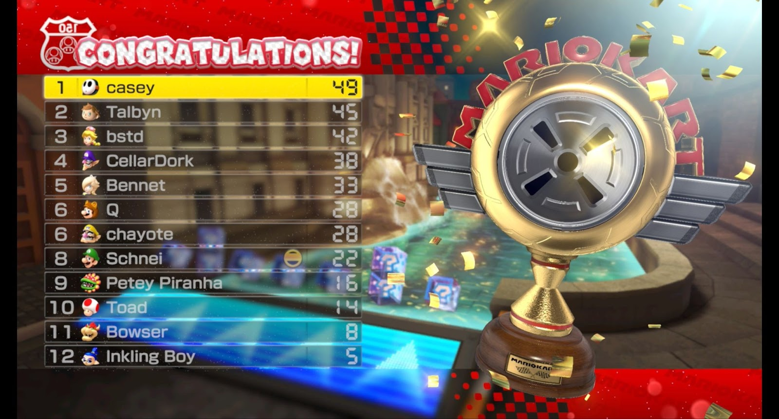 a Mario Kart 8 online multiplayer round results screen showing Casey at the top with 49 points